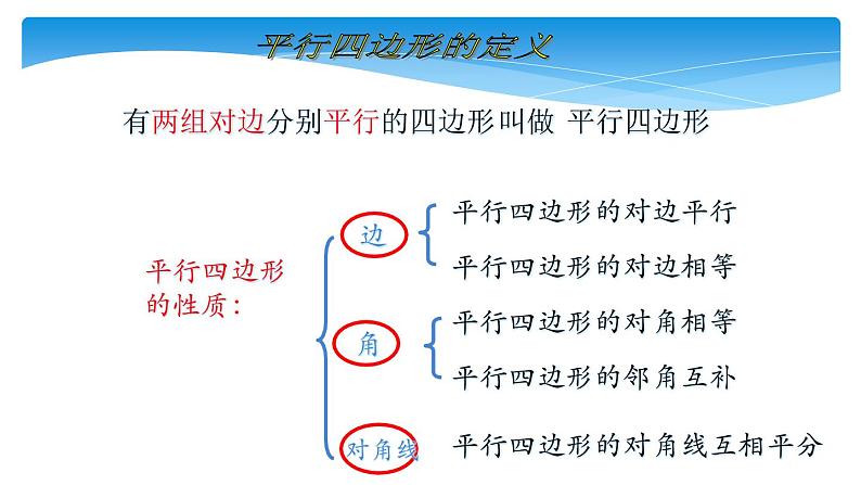 北师大版八年级数学下册 6.2 平行四边形的判定一（课件）第3页