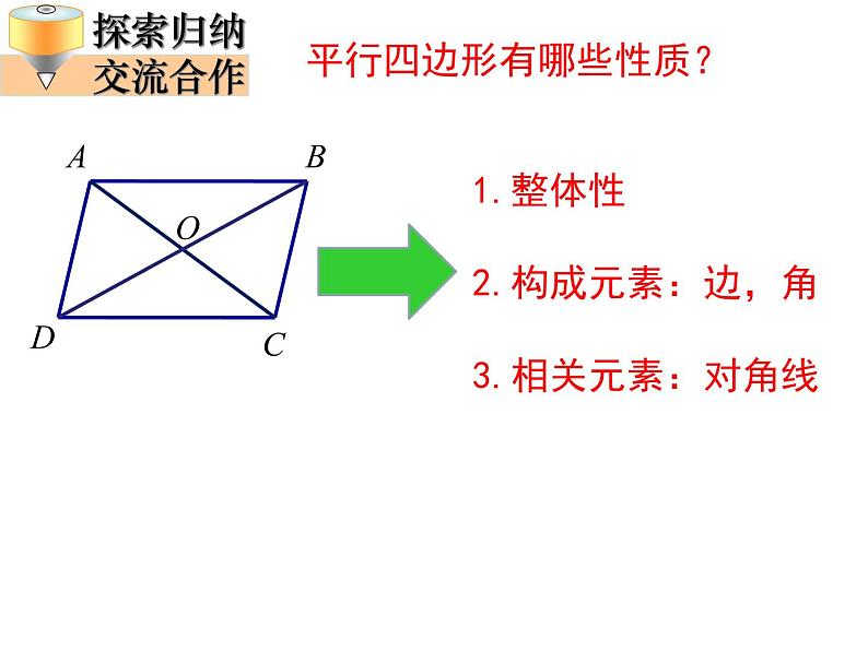 北师大版八年级数学下册 6.1 平行四边形的性质（课件）第4页