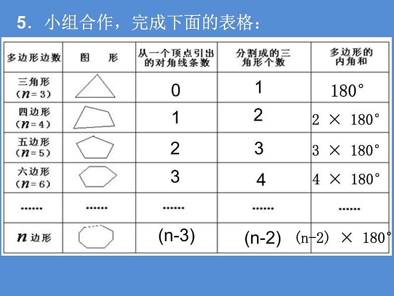 北师大版八年级数学下册 6.4 《多边形的内角和与外角和》（课件）第8页