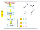 北师大版八年级数学下册 6.4 探索多边形的外角和（课件）