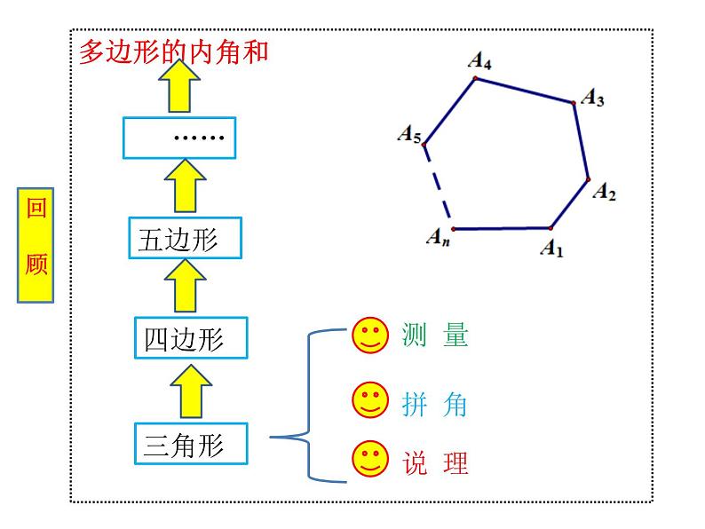 北师大版八年级数学下册 6.4 探索多边形的外角和（课件）第1页