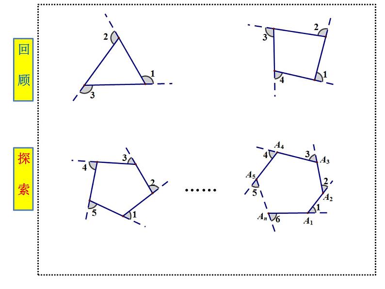 北师大版八年级数学下册 6.4 探索多边形的外角和（课件）第3页