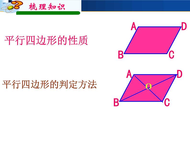 北师大版八年级数学下册 6.2 平行四边形性质与判定复习（课件）04