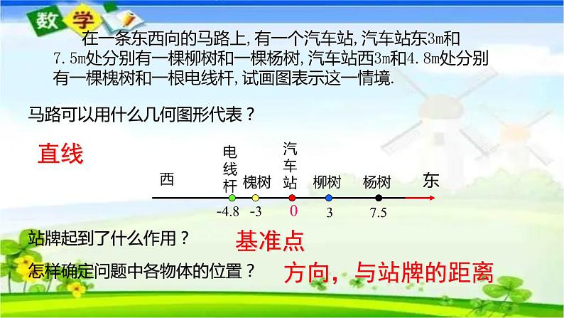 人教版七年级上册1.2.2 数轴课件+教案+习题06