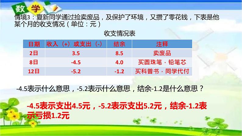 人教版七年级上册1.1 正数和负数课件+教案+习题05