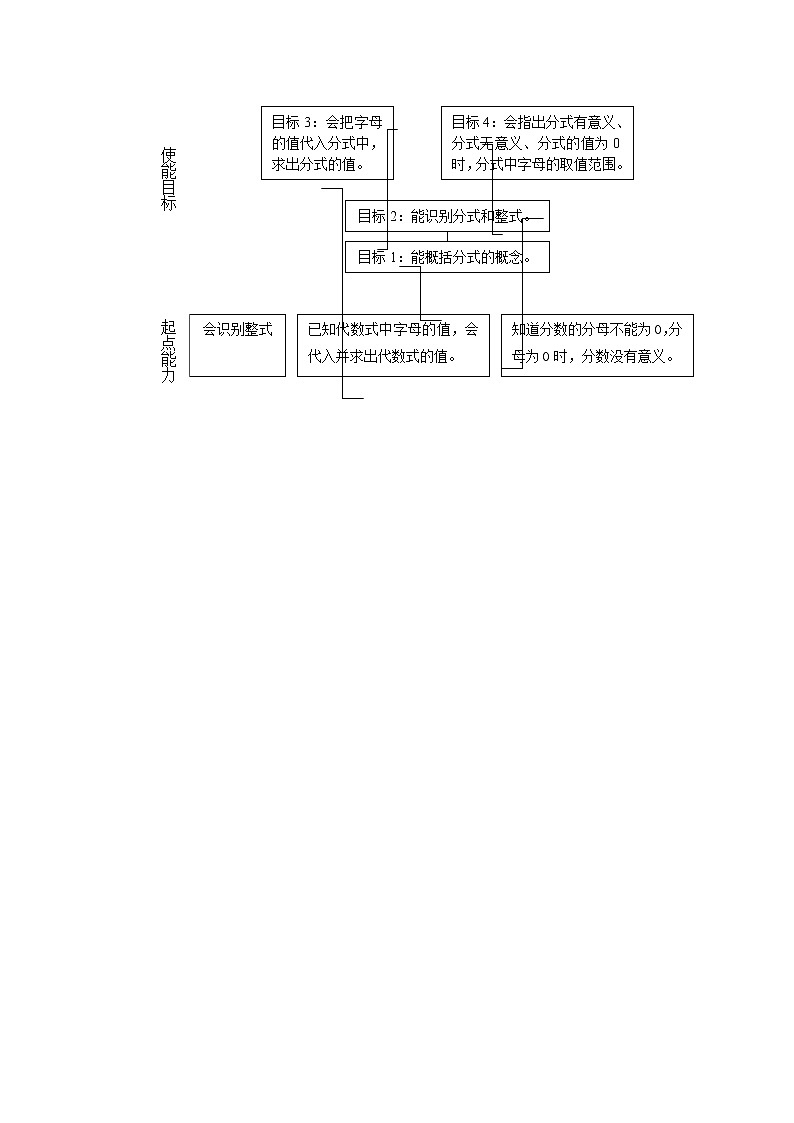 华东师大版八年级下册数学  16.1.1 分式(2)（教案）02