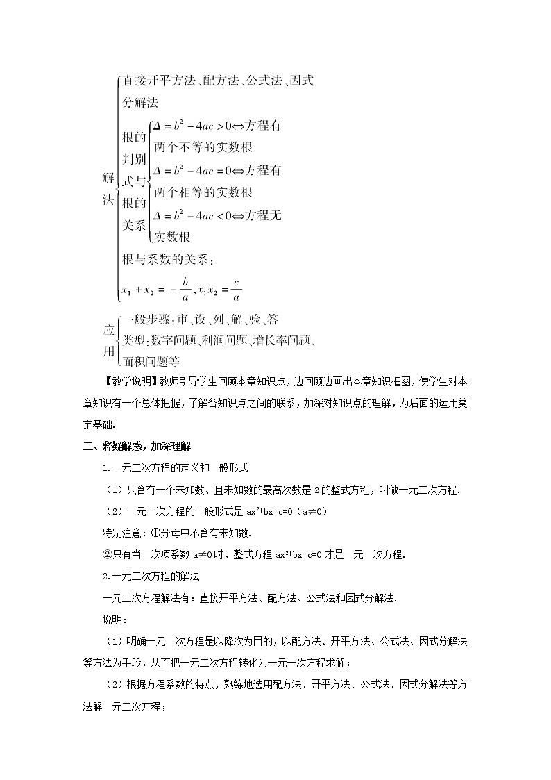八年级数学下册第17章一元二次方程章末复习教案02