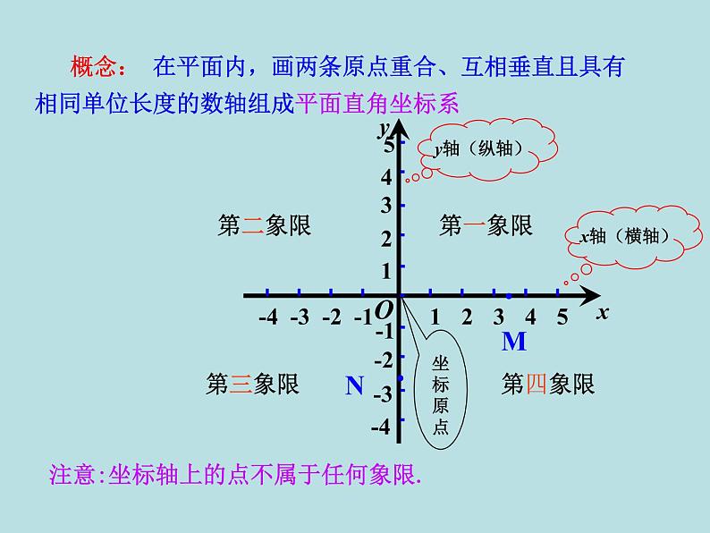 华东师大版八年级下册数学  17.2.1 平面直角坐标系（课件）第2页