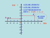 华东师大版八年级下册数学  17.2.1 平面直角坐标系（课件）