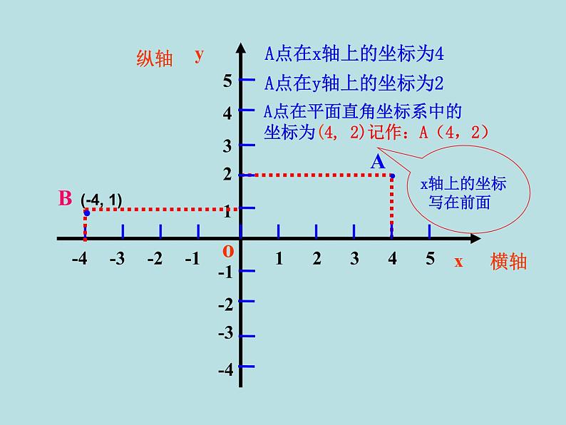 华东师大版八年级下册数学  17.2.1 平面直角坐标系（课件）第4页