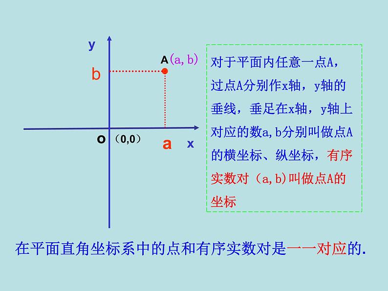 华东师大版八年级下册数学  17.2.1 平面直角坐标系（课件）第5页