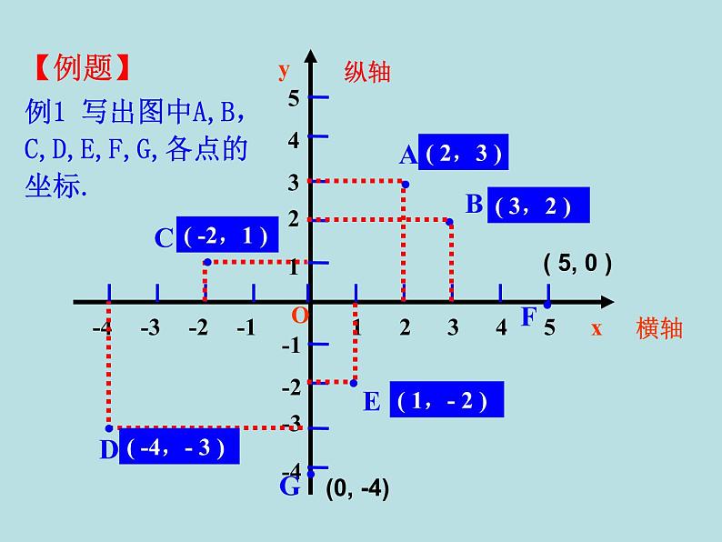 华东师大版八年级下册数学  17.2.1 平面直角坐标系（课件）第6页