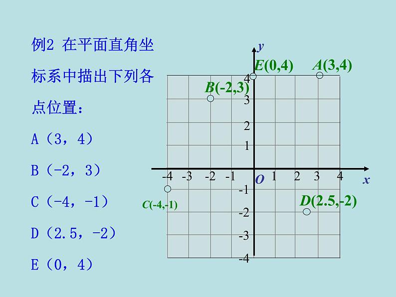 华东师大版八年级下册数学  17.2.1 平面直角坐标系（课件）第7页