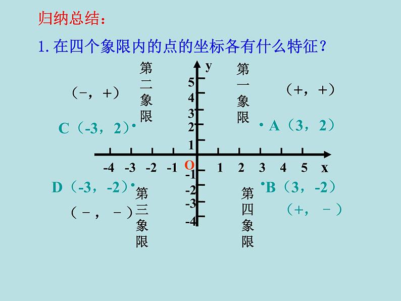 华东师大版八年级下册数学  17.2.1 平面直角坐标系（课件）第8页