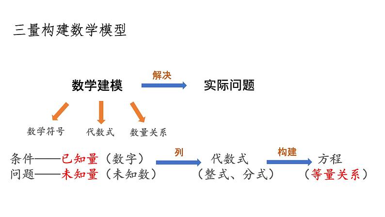 华东师大版八年级下册数学  16.3可化为一元一次方程的分式方程（课件）第4页