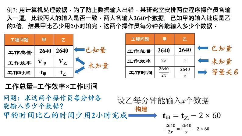 华东师大版八年级下册数学  16.3可化为一元一次方程的分式方程（课件）第5页