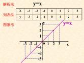 17.1.2 函数的图像_课件PPT