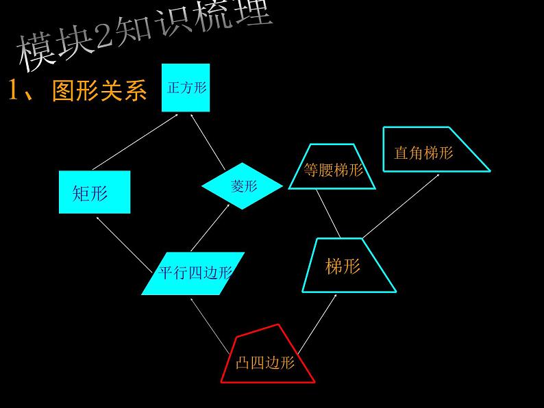 18.2 平行四边形复习课课件PPT第3页