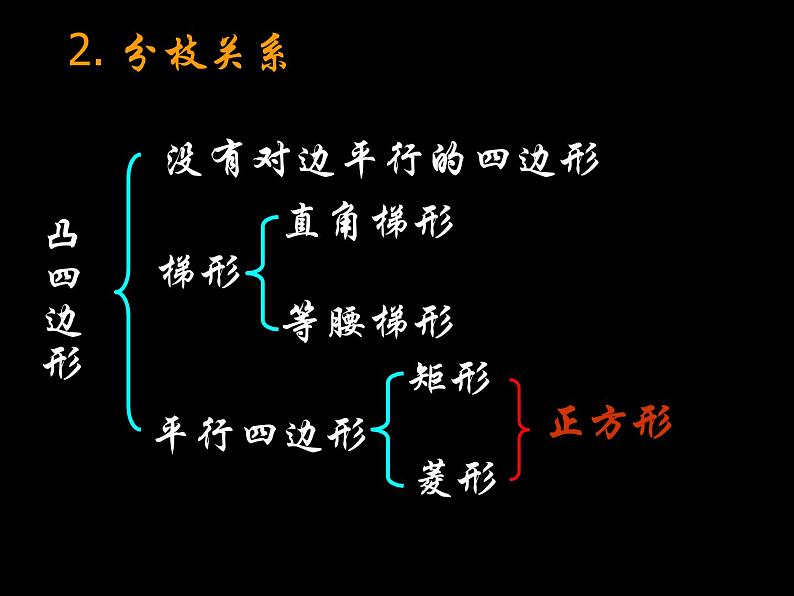 18.2 平行四边形复习课课件PPT第4页