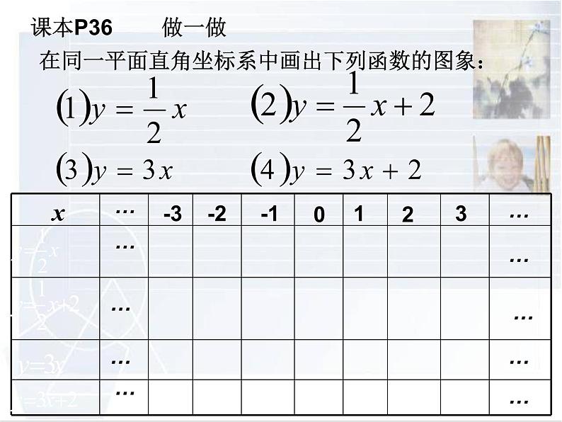 华东师大版八年级下册数学  17.3.2 一次函数的图象_（课件）03