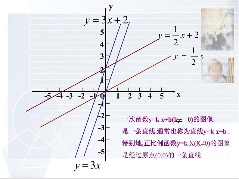 华东师大版八年级下册数学  17.3.2 一次函数的图象_（课件）05