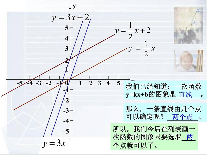 华东师大版八年级下册数学  17.3.2 一次函数的图象_（课件）07