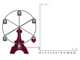 华东师大版八年级下册数学  17.1 变量与函数（课件）