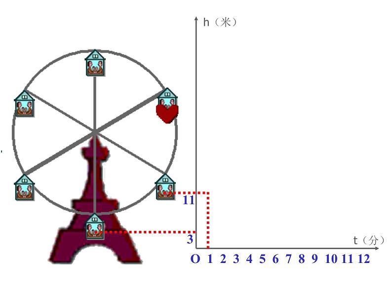 华东师大版八年级下册数学  17.1 变量与函数（课件）05