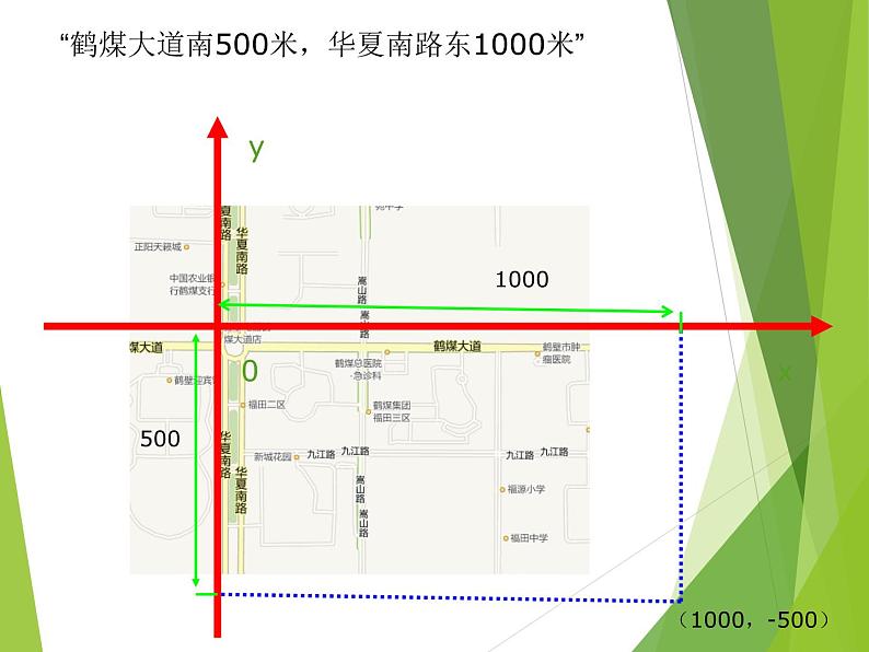 华东师大版八年级下册数学  17.2.1 平面直角坐标系_（课件）05