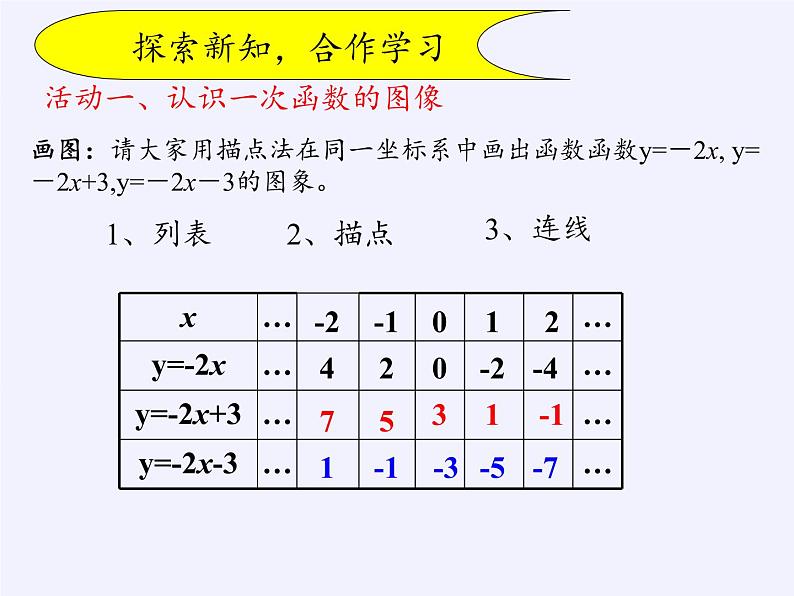 华东师大版八年级下册数学  17.3.2 一次函数的图象（课件）第4页