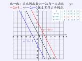 华东师大版八年级下册数学  17.3.2 一次函数的图象（课件）