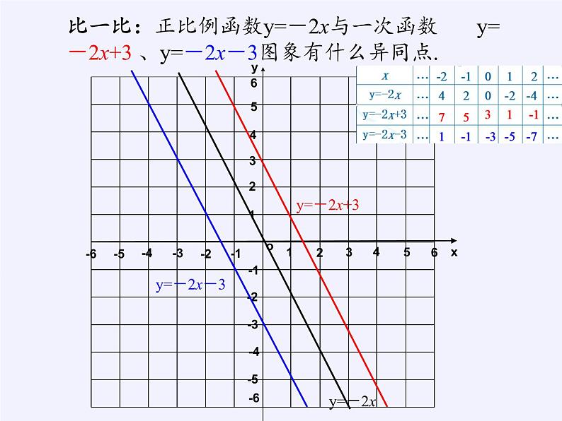 华东师大版八年级下册数学  17.3.2 一次函数的图象（课件）第5页