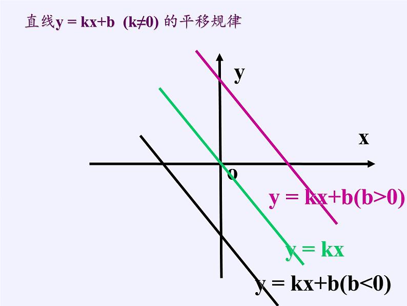 华东师大版八年级下册数学  17.3.2 一次函数的图象（课件）第7页