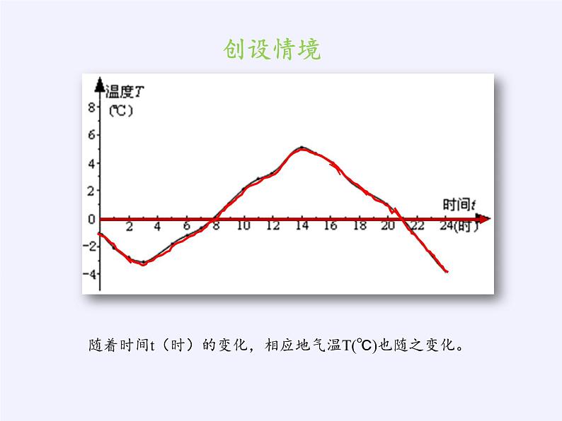 华东师大版八年级下册数学  17.1 变量与函数（课件）07