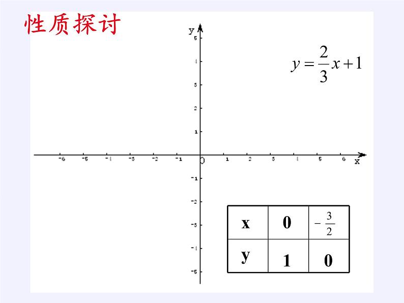 华东师大版八年级下册数学  17.3.3 一次函数的性质（课件）第3页