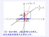 华东师大版八年级下册数学  17.3.3 一次函数的性质（课件）