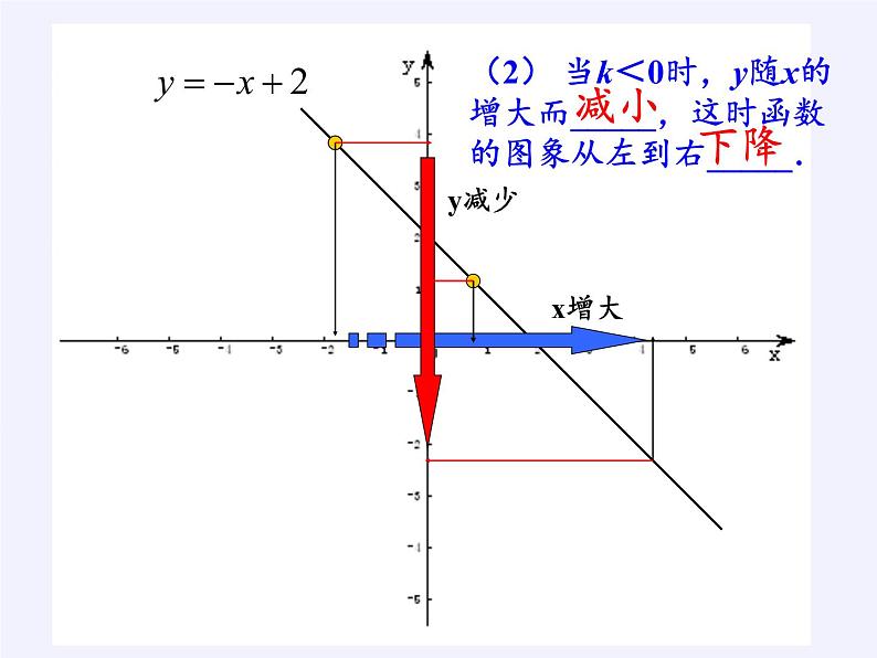 华东师大版八年级下册数学  17.3.3 一次函数的性质（课件）第6页