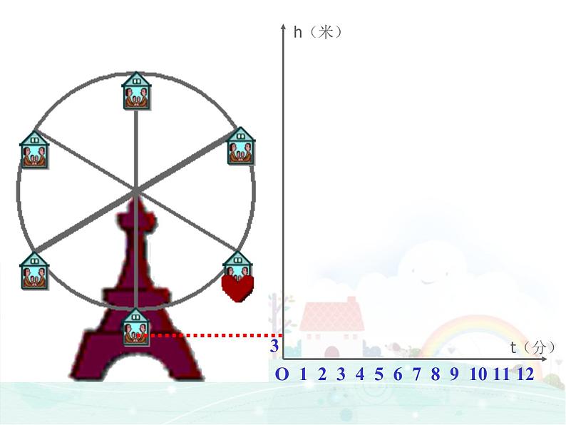 17.1 变量与函数_课件PPT03