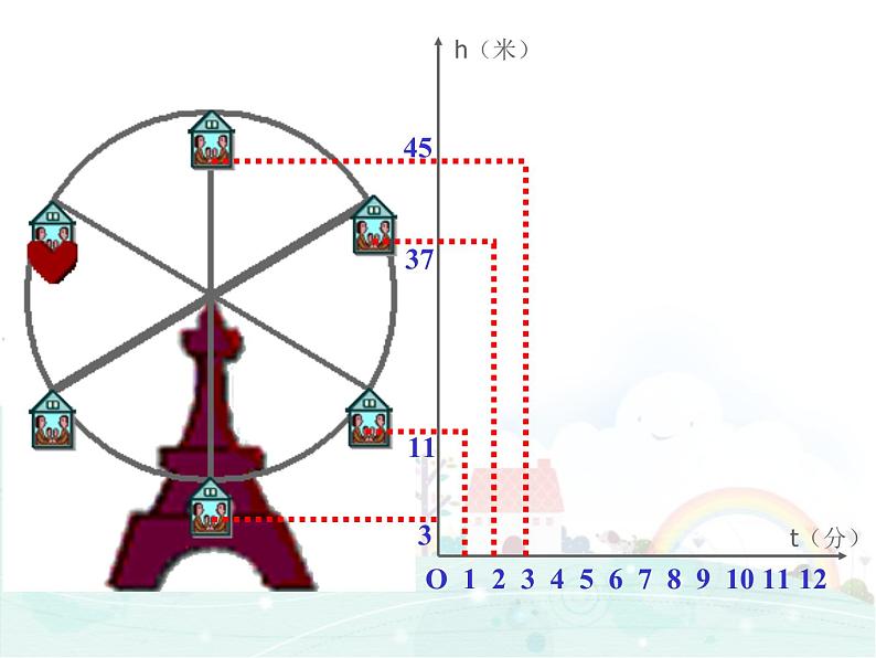 17.1 变量与函数_课件PPT06