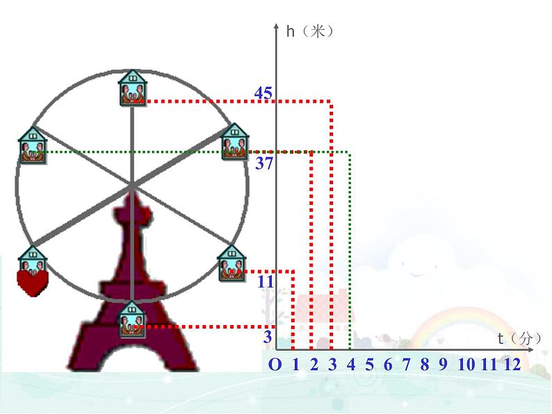 17.1 变量与函数_课件PPT07