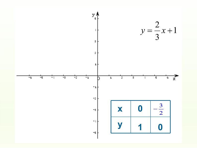 华东师大版八年级下册数学  17.3.3 一次函数的性质_（课件）03