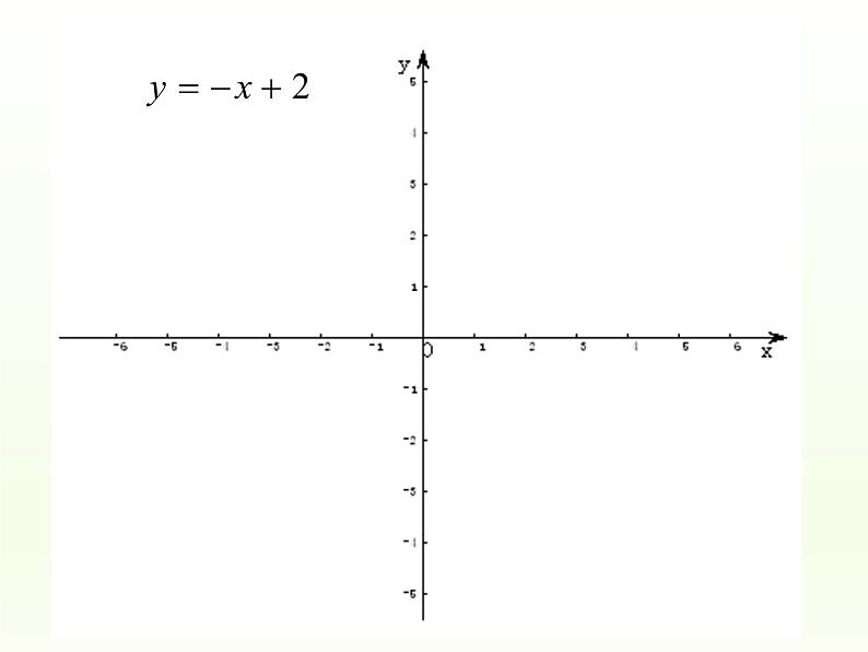 华东师大版八年级下册数学  17.3.3 一次函数的性质_（课件）05