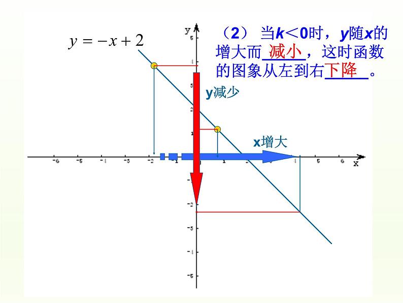 华东师大版八年级下册数学  17.3.3 一次函数的性质_（课件）06