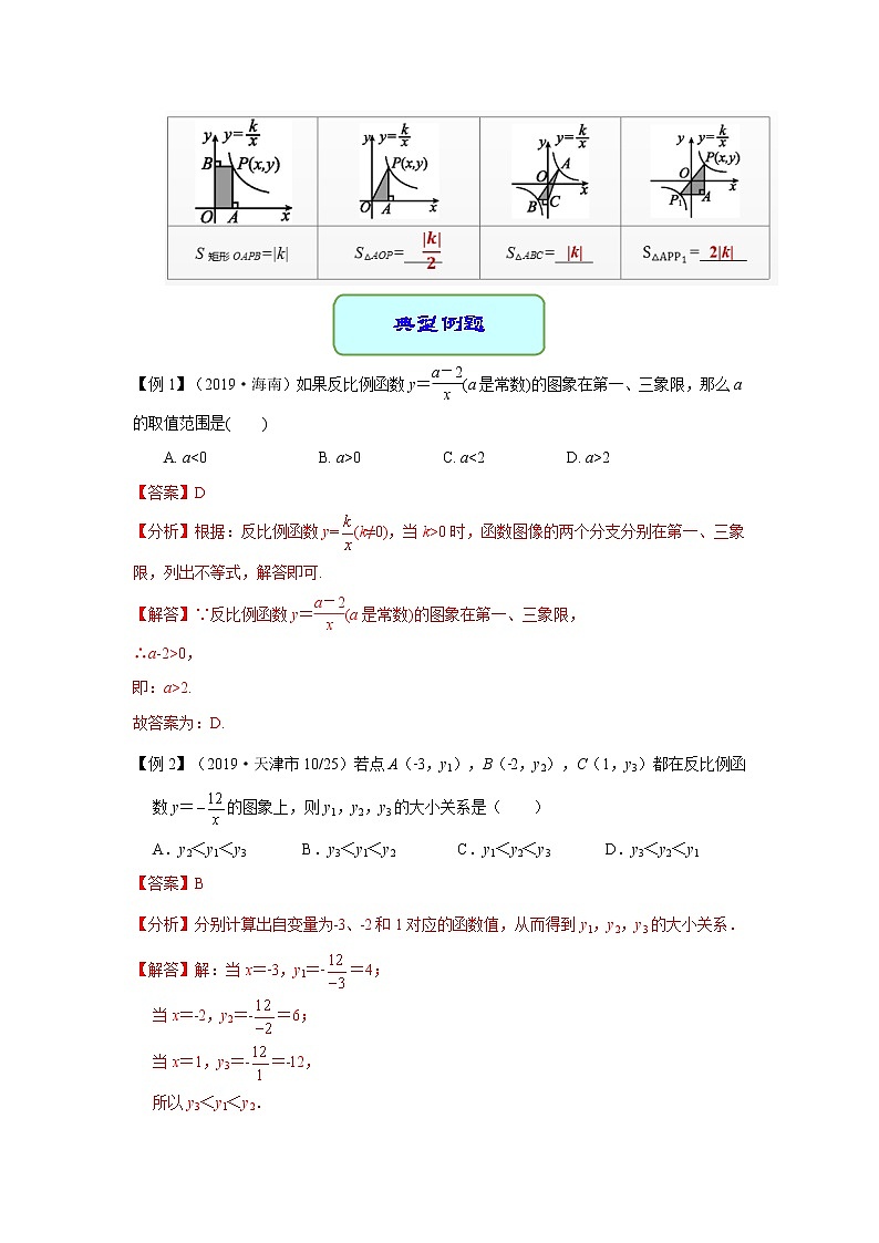 备考2022中考数学一轮专题复习学案15 反比例函数及其应用第3页