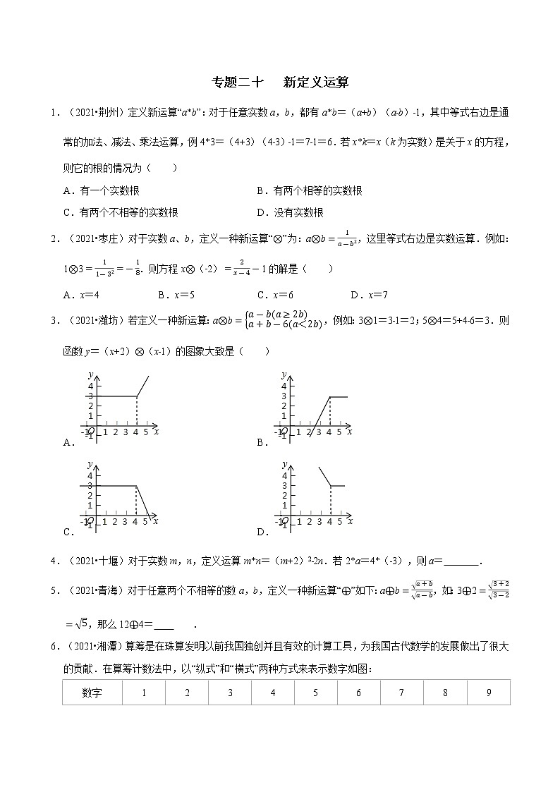 专题二十   新定义运算-2022年中考数学二轮复习之重难热点提分专题01