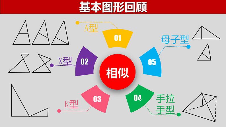 专题4.3 相似三角形的五大类型（1）-2021年中考数学第二轮总复习课件（全国通用）第3页