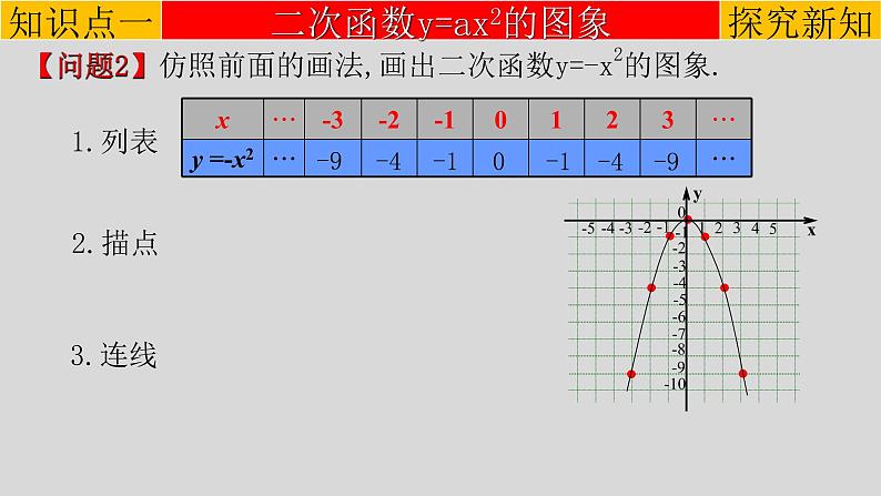 22.1.2 二次函数y=ax²的图象和性质-2021-2022学年九年级数学上册教学课件（人教版）第5页