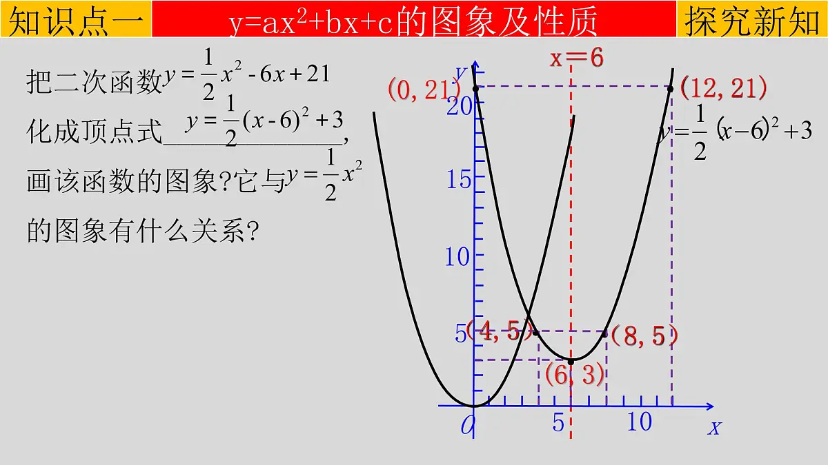 22.1.4（1） 二次函数y=ax²+bx+c的图象和性质-2021-2022学年九年级数学上册教学课件（人教版）第4页