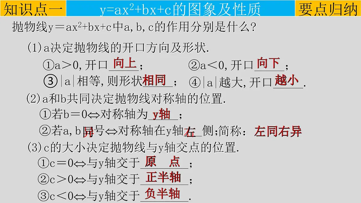22.1.4（1） 二次函数y=ax²+bx+c的图象和性质-2021-2022学年九年级数学上册教学课件（人教版）第6页