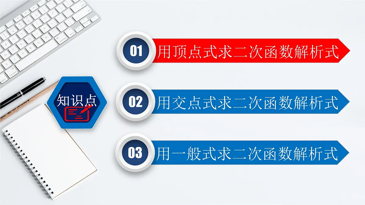 22.1.4（2） 用待定系数法求二次函数的解析式-2021-2022学年九年级数学上册教学课件（人教版）第3页
